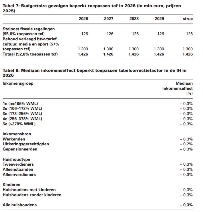 Bas Jacobs tweet media