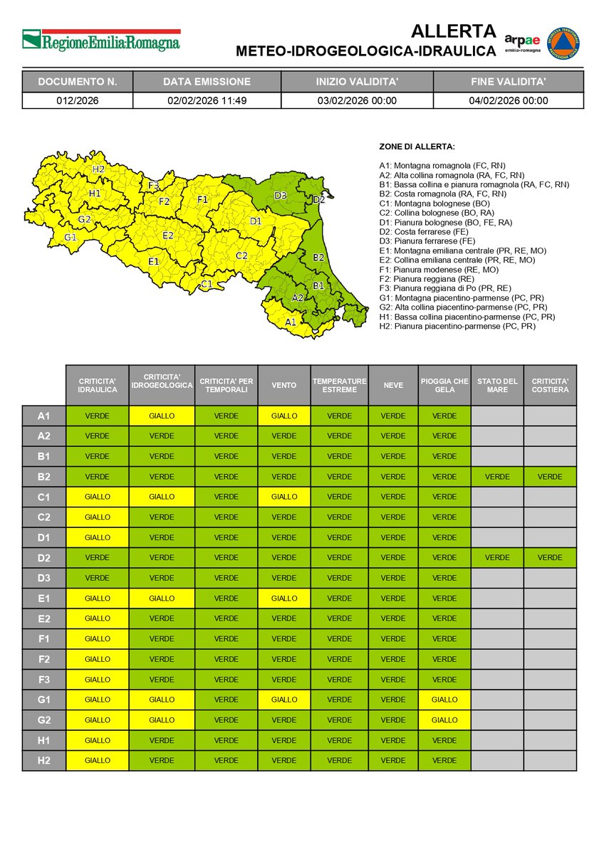 #AllertaMeteoER Dalle 00:00 del 03/02/2026 alle 00:00 del 04/02/2026 
GIALLA per criticità #idraulica, #idrogeologica, #vento e #gelicidio.
➡️bit.ly/3NTu9me

#03febbraio #allertaGIALLA