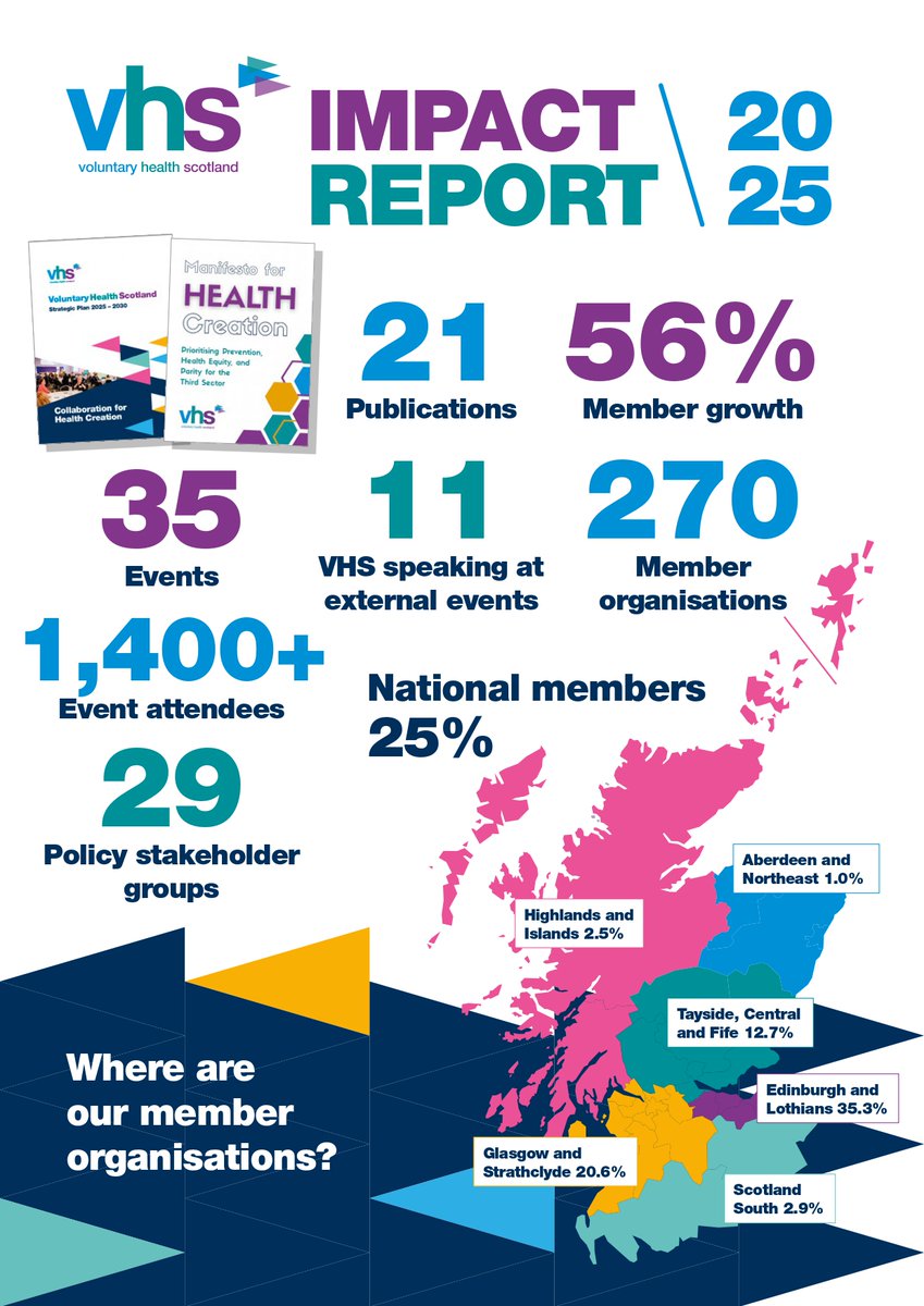 Voluntary Health Scotland tweet media