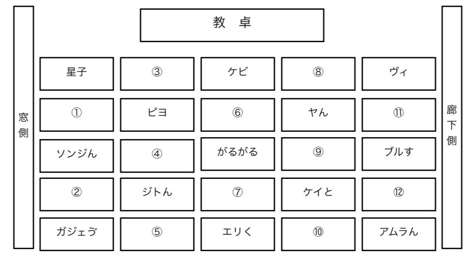 どの席に座りたい？