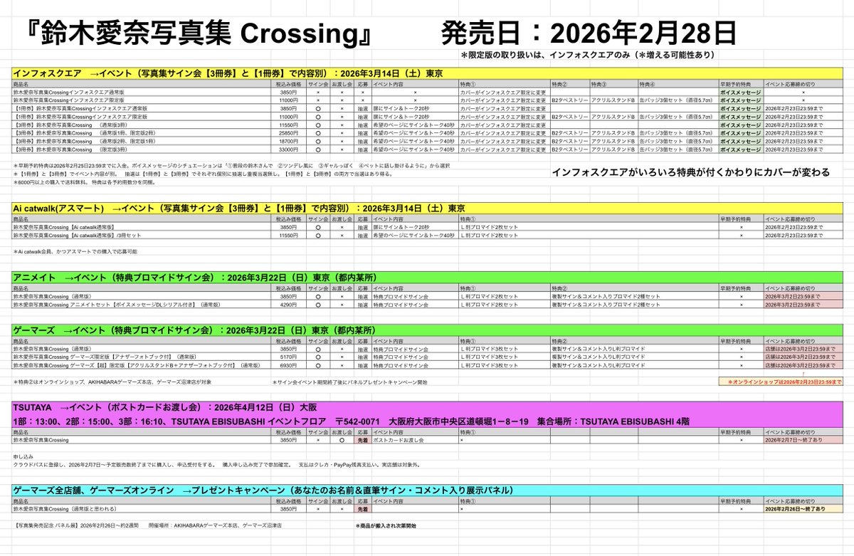 鈴木愛奈　直筆サイン入り　ブロマイド　1枚　最終値引き価格 鈴木愛奈 写真集 Crossing 各種イベントと特典まとめ 3/14：写真集