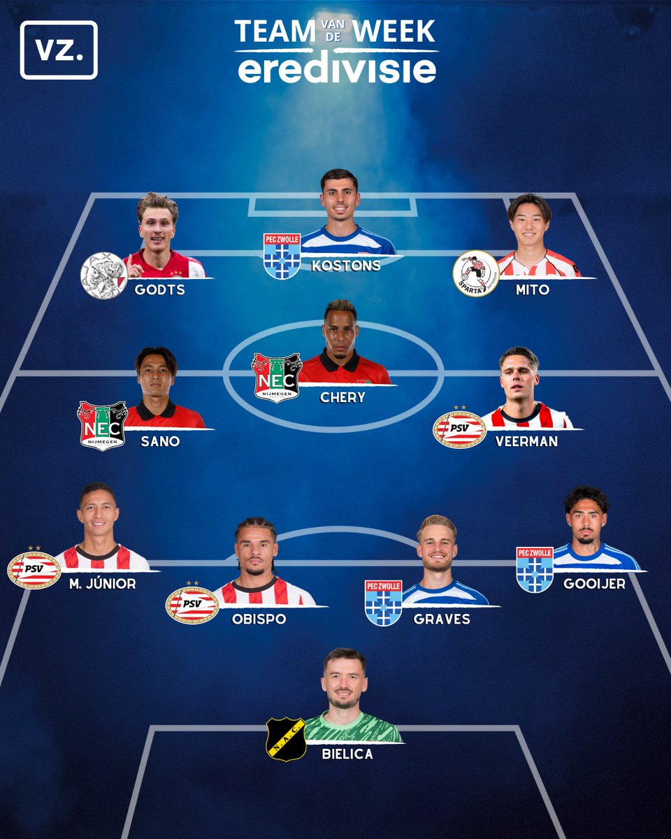 𝑯𝒆𝒕 𝑻𝒆𝒂𝒎 𝒗𝒂𝒏 𝒅𝒆 𝑾𝒆𝒆𝒌 𝒗𝒂𝒏 𝑽𝒁! 🔥

Dit is het VZ Team van de Week na speelronde 21 in de Eredivisie.

Van wie heb jij genoten? 👀

#eredivisie #totw #voetbalzone