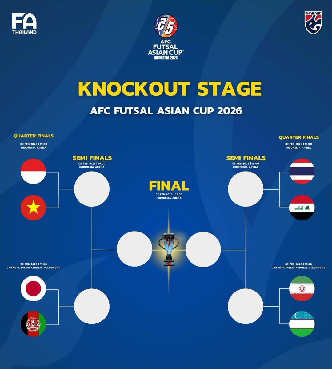 Afghanistan will be facing Japan in the AFC Futsal Asia Cup knockout stage. 

Japan is a powerhouse. They have won Asia cup multiple times and are the 2nd best team of Asia.

Our boys have a hard fight ahead. Praying for their win.