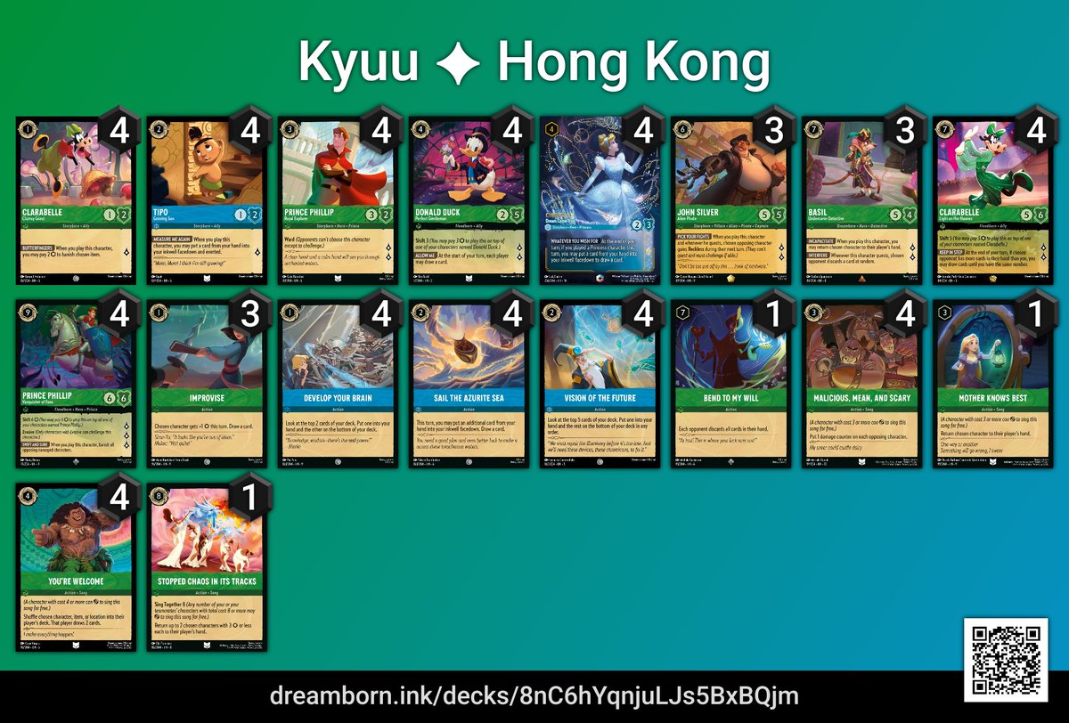 DLC Hong-Kong 🇭🇰: 3-4 en 🟢🔵. Le format en BO1 toujours aussi cruel 😅 ( toss 🤬) . On reste positif et on fête la perf du bro <a href="/FinallyMarioTCG/">Finallymario ✈️ DLC Hong Kong 🇭🇰</a> qui s'est hissé en top 4 avec le Mickey doré et la qualif Asie en poche 🥳
