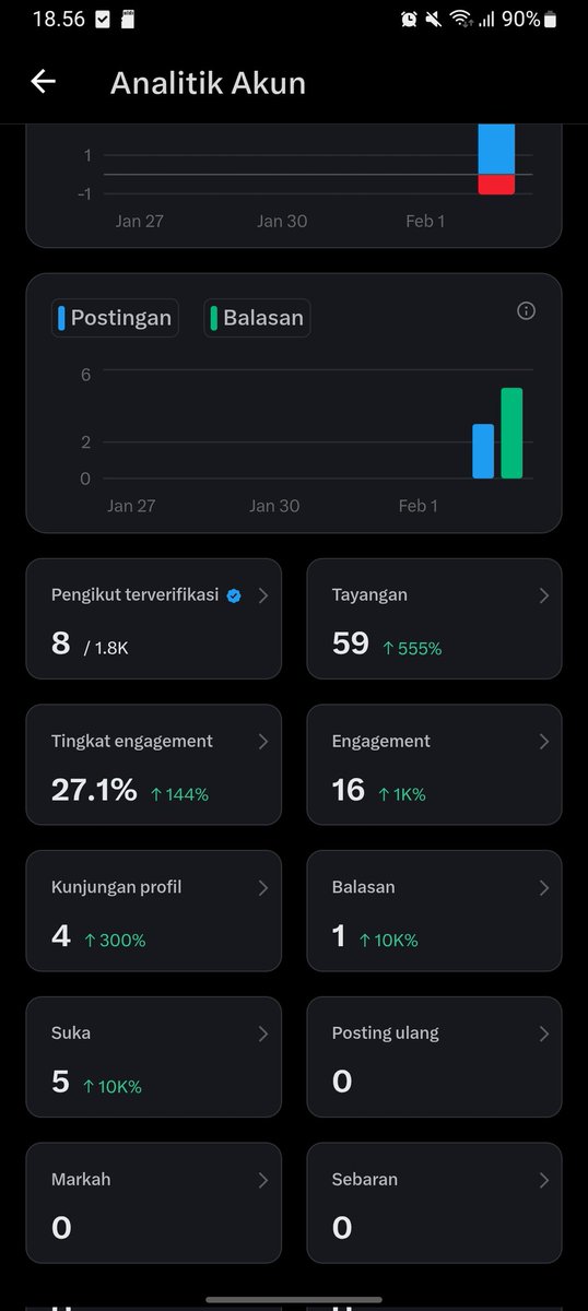 Yok bisa yok pelan2 hehe sesama akun kecil yok bantu saling follow like aja nanti aku langsung follow