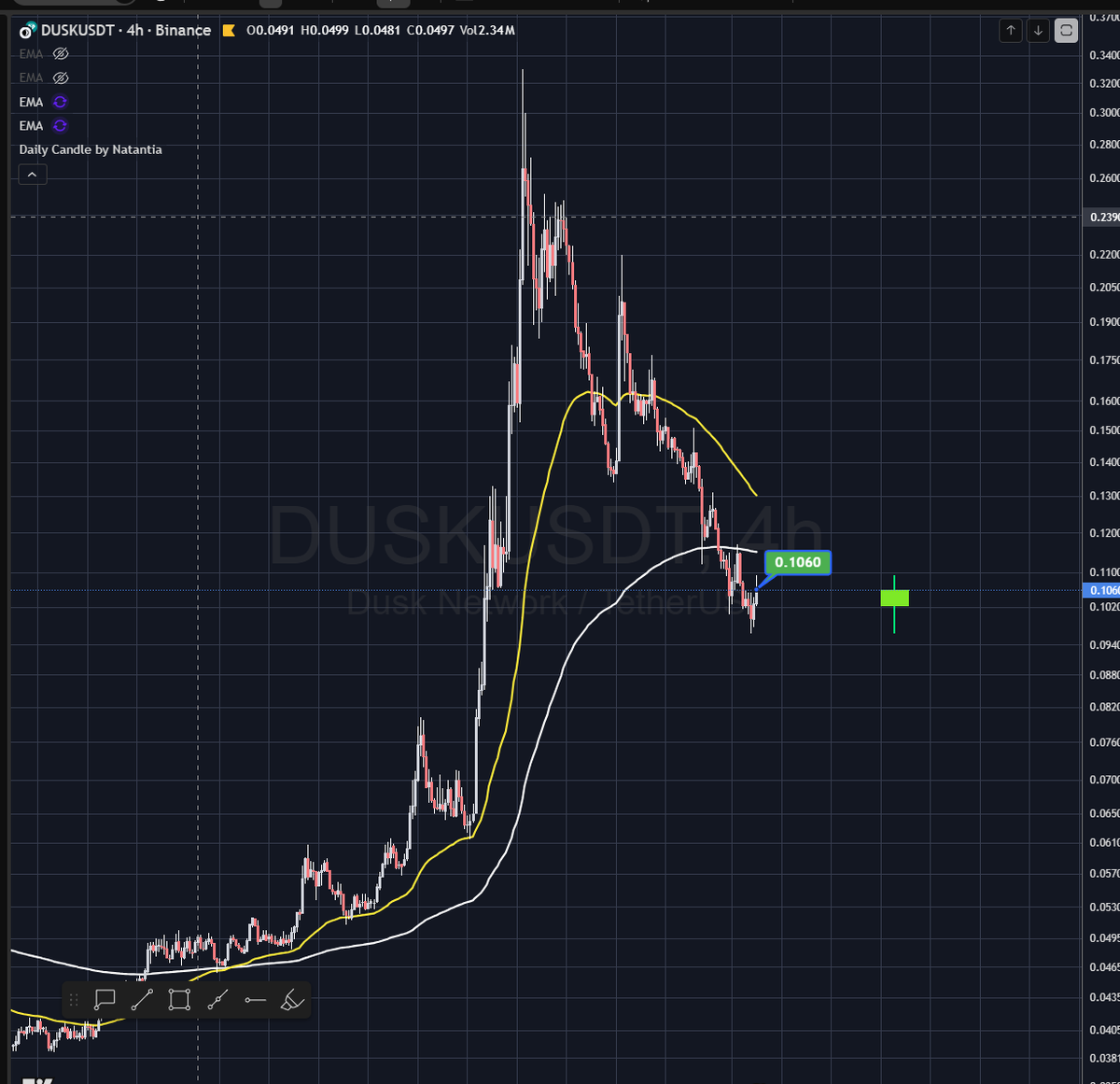 Crypt Stylo | Gems | Charts | News 🇺🇦 tweet media