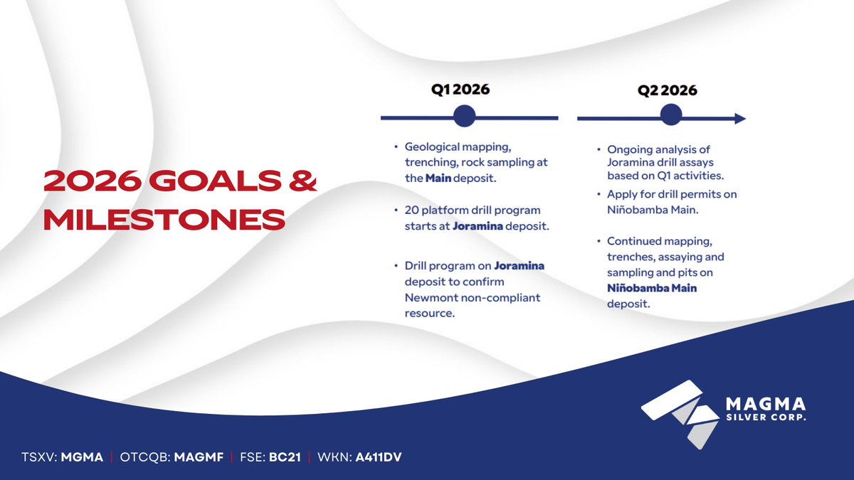 magmasilver tweet media