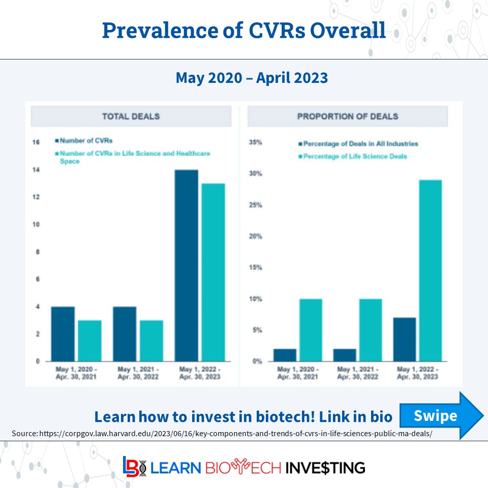 Biotech Investor tweet media