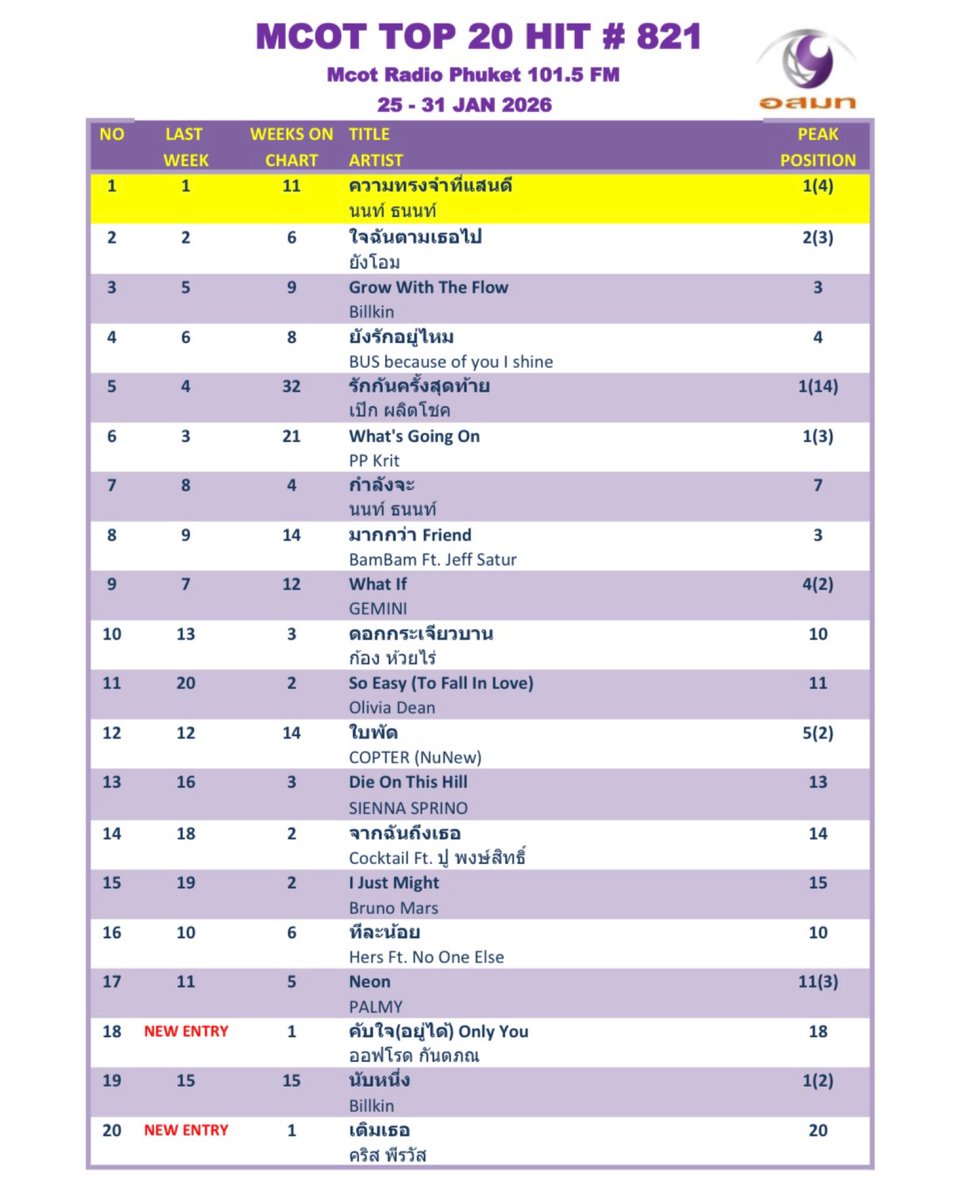 Mcot Phuket tweet media