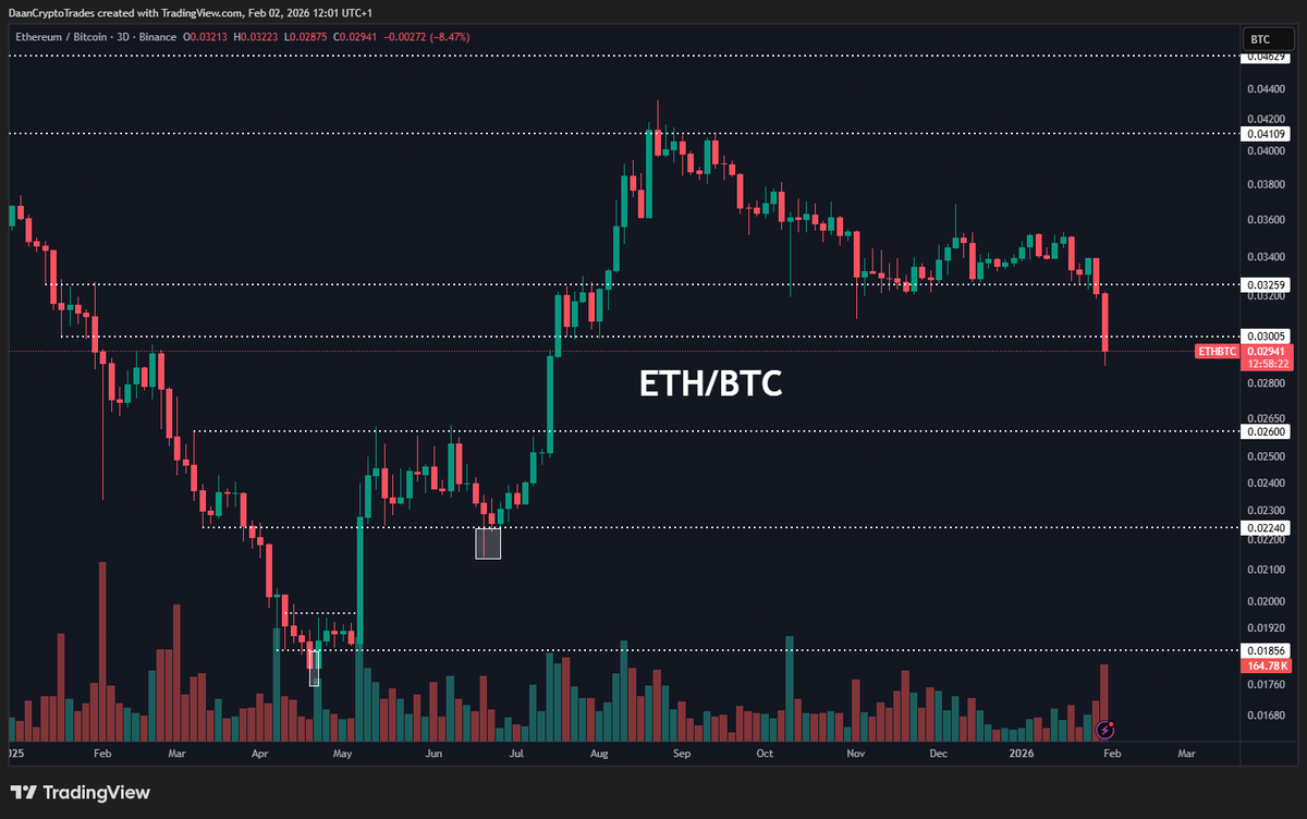 Daan Crypto Trades tweet media