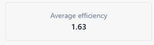 Nik4DeFi's tweet photo. @aristotalled @ilivinskiy @newmichwill @JoeWaitOfficial This is exactly what's happening - the majority of incentives go to pools with crvUSD in the form of CRV, increasing the value of incentives by 1.63x relative to the YB price at current rates. https://t.co/IxSiL7Jzf8
