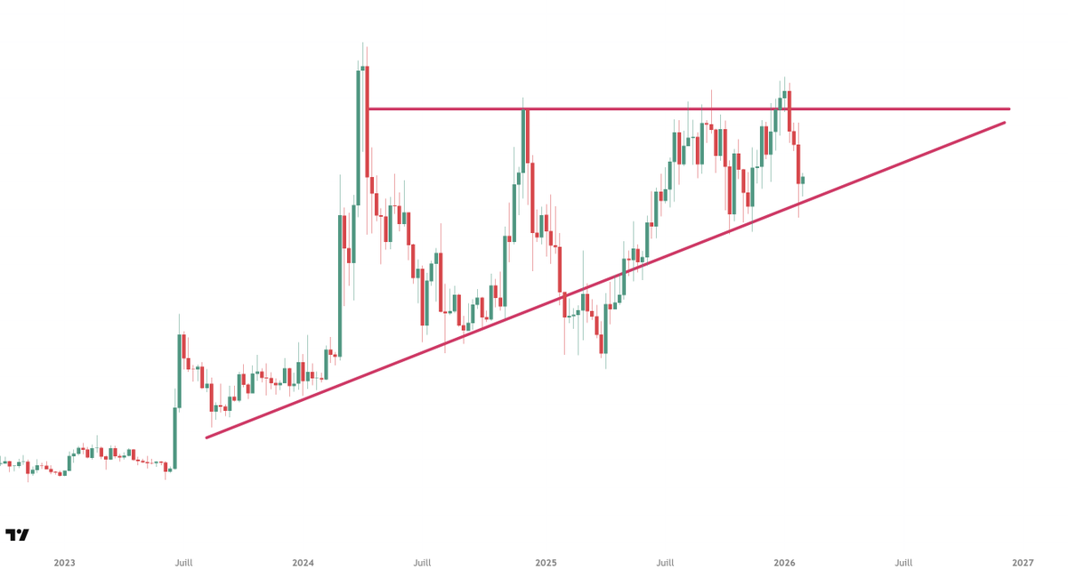 Tout le monde ignore cette #crypto du top 10 !