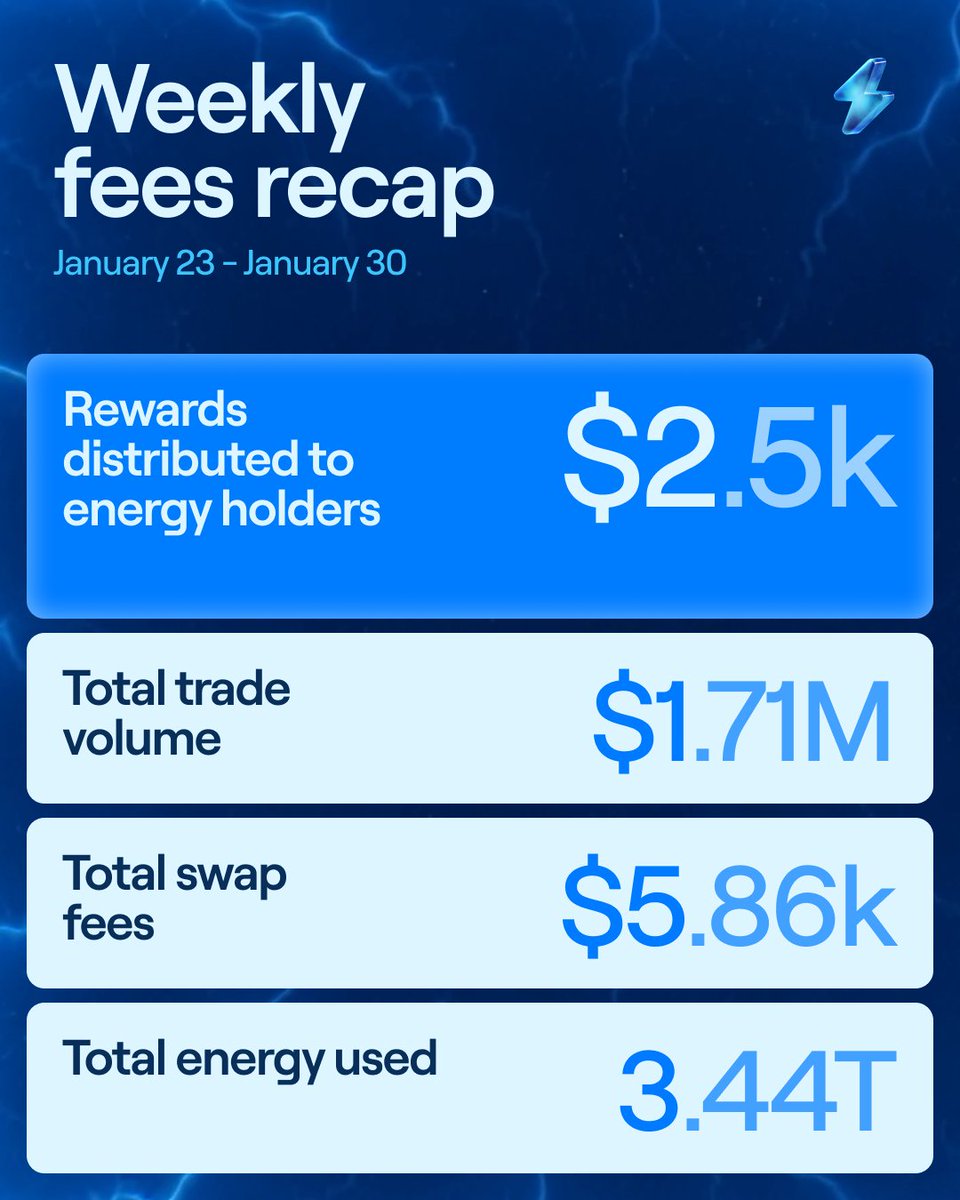 xExchange ⚡ tweet media