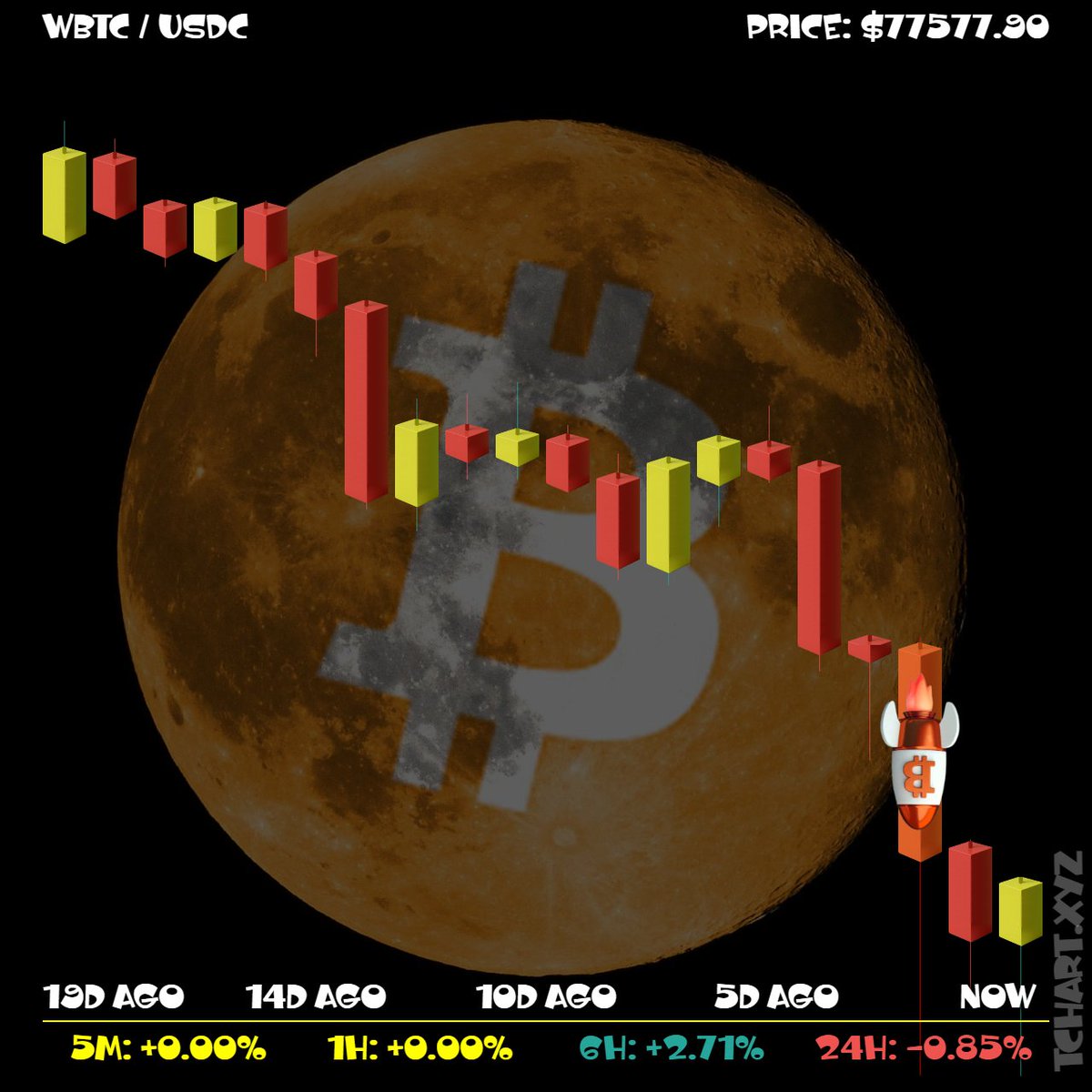 tChart.XYZ || Web3 || Polygon tweet media