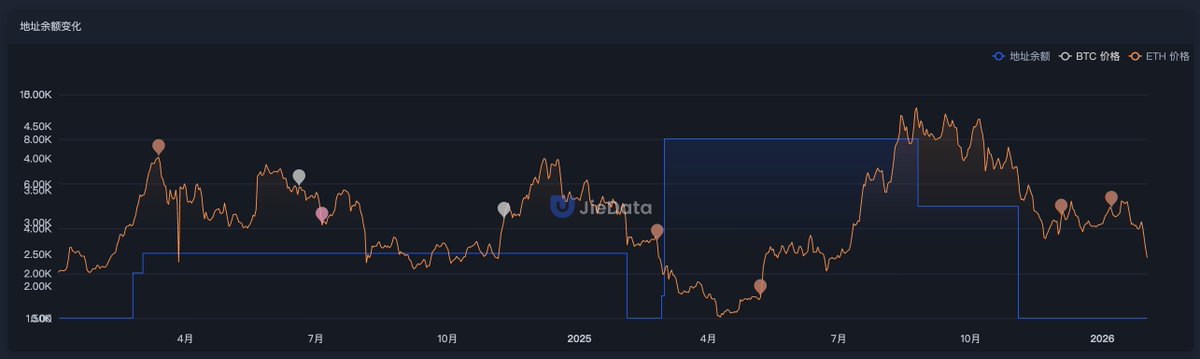 JieData_CN tweet media