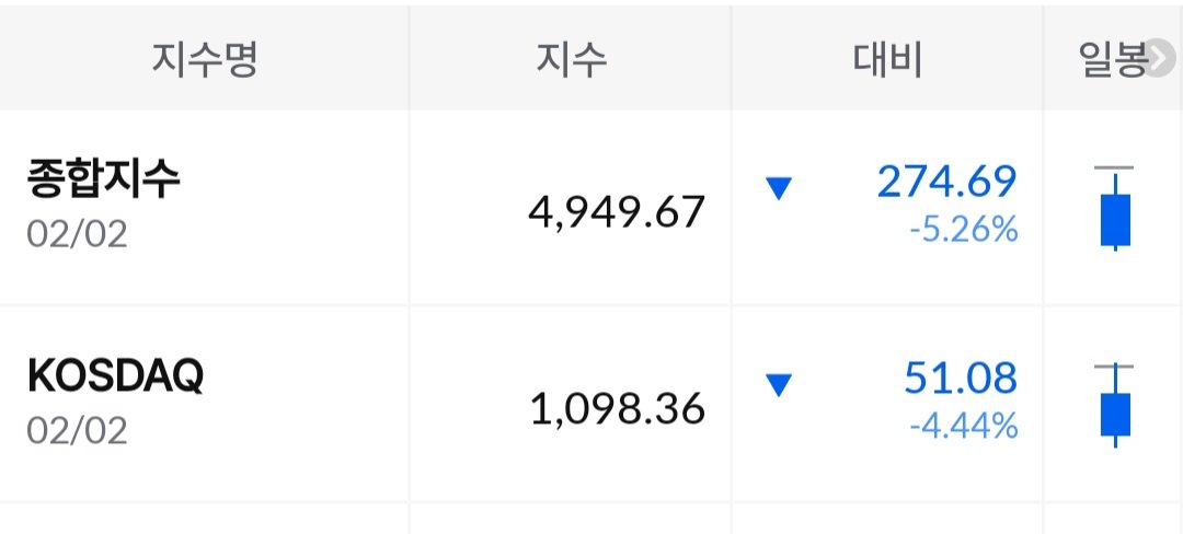 5천피 입방정에 보란듯 폭락