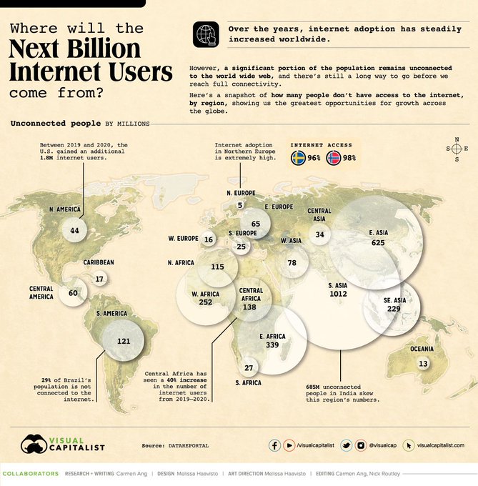 WindowOnTech's tweet image. rt @wef 
These are the countries where internet access is lowest wef.ch/38GHExu #internet #demographics