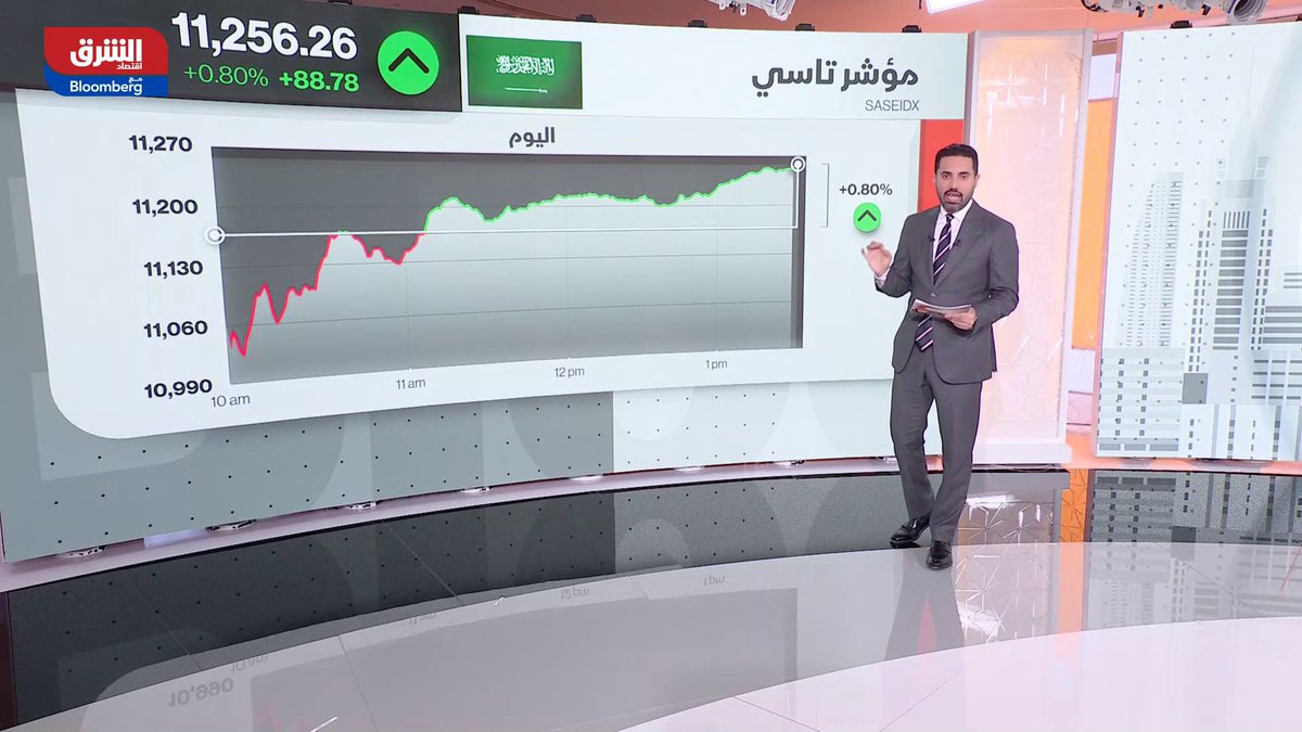 مؤشر "تاسي" السعودي يرتد مرتفعاً بنسبة 0.8% في منتصف تعاملات الإثنين، ويستعيد مستوى 11200 نقطة. إليك نظرة على أداء أبرز الأسهم والقطاعات، وأحجام وقيم التعاملات 