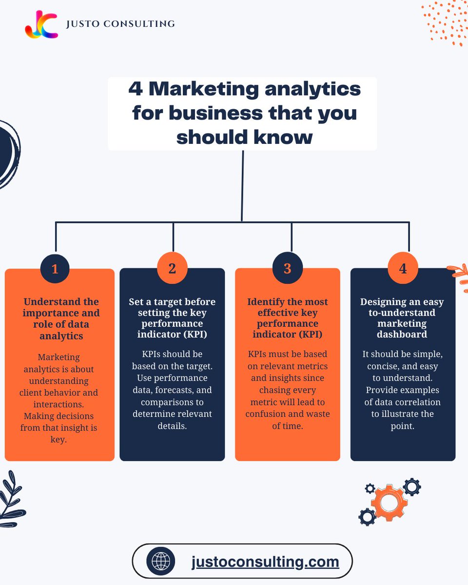 Justo_LLC's tweet image. 4 Marketing Analytics Every Business Should Know
-Use data to understand customer behavior
-Set targets before defining KPIs
-Focus on the most impactful metrics
-Keep dashboards simple &amp;amp; actionable
Data-driven marketing = smarter decisions &amp;amp; real growth
#MarketingAnalytics #KPIs
