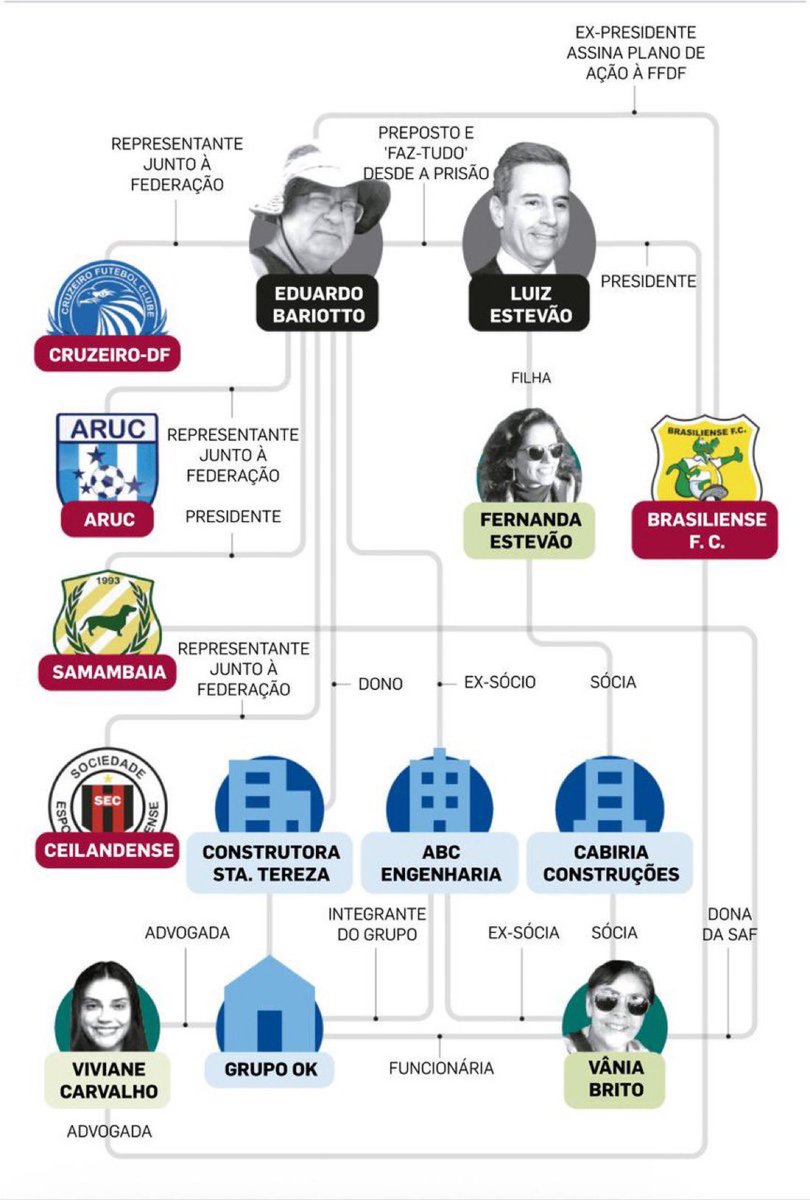 Patrocinadores: Will Bank (Banco Master) e BRB.