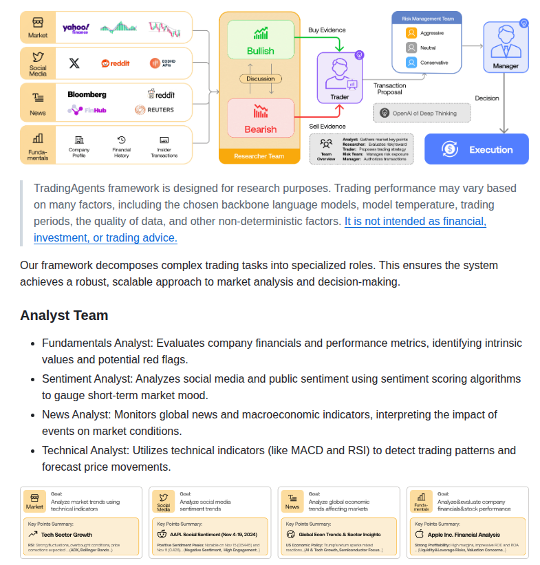 tom_doerr's tweet photo. Multi-agent framework for financial trading

https://t.co/pmymIMuBFQ https://t.co/vso1e2EIKs