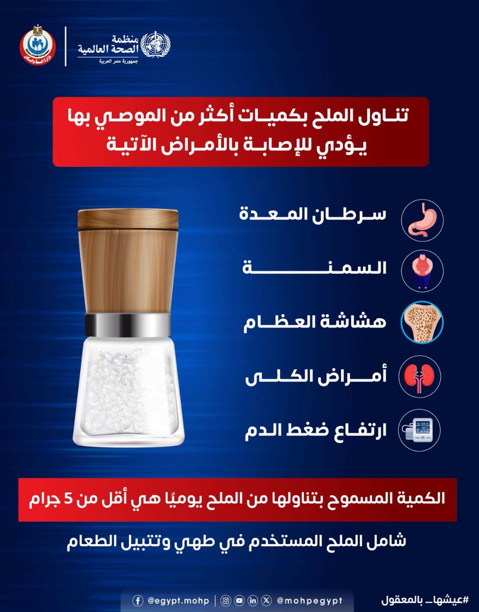 mohpegypt's tweet photo. هل تستخدم الملح في وجباتك الغذائية بالكميات الموصي بها؟ 

تناول الملح بكميات أكثر من الموصي بها قد يعرضك لخطر الإصابة بأمراض كثيرة، لذلك التزم بـ ٥ جرامات أو أقل في اليوم🙏

#عيشها_بالمعقول https://t.co/rwAiYUC0bY