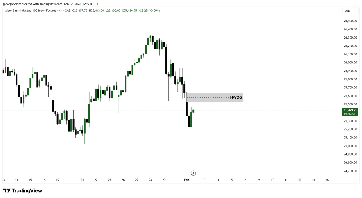Today's liquidity draw on $NQ could be targeting a fill of the weekly opening gap. Government partial closure in play + red folder news incoming. Eyes on price action. 📉 #NQ #Futures