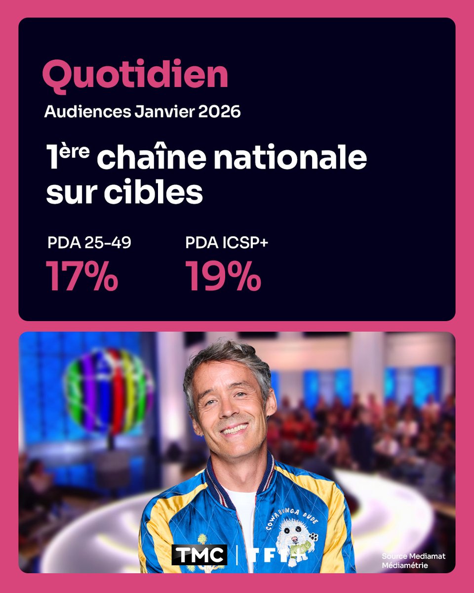 #AudiencesMensuelles <a href="/TMCtv/">TMC</a>