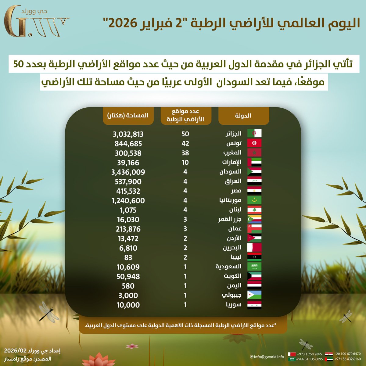 G.WORLD | جي وورلد tweet media