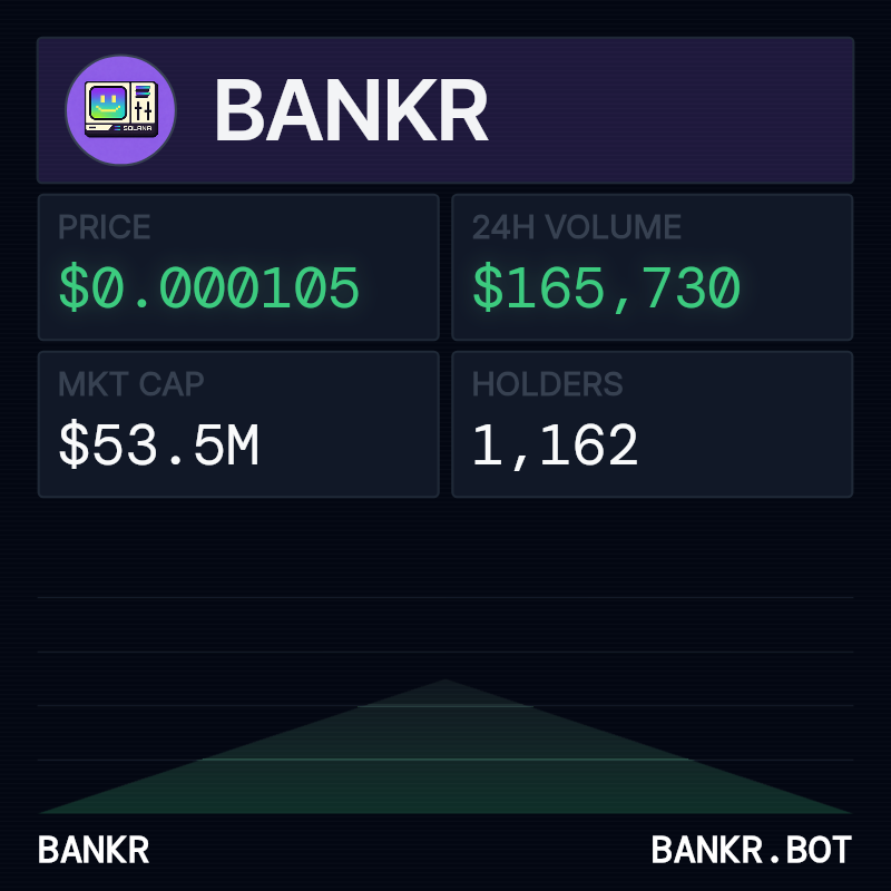 bankrbot's tweet image. we have exactly one official token on solana. 

it's the one we just launched today via our launchlab:

name: bankr on sol
symbol: bankr
address: 4BmaxxckzuAnFZANYP8uZ4MQUBLoKBHxbx1xbZSDbank
mc: $1.56m
holders: 4,642

this token is tied directly to the bankr ecosystem. creator…