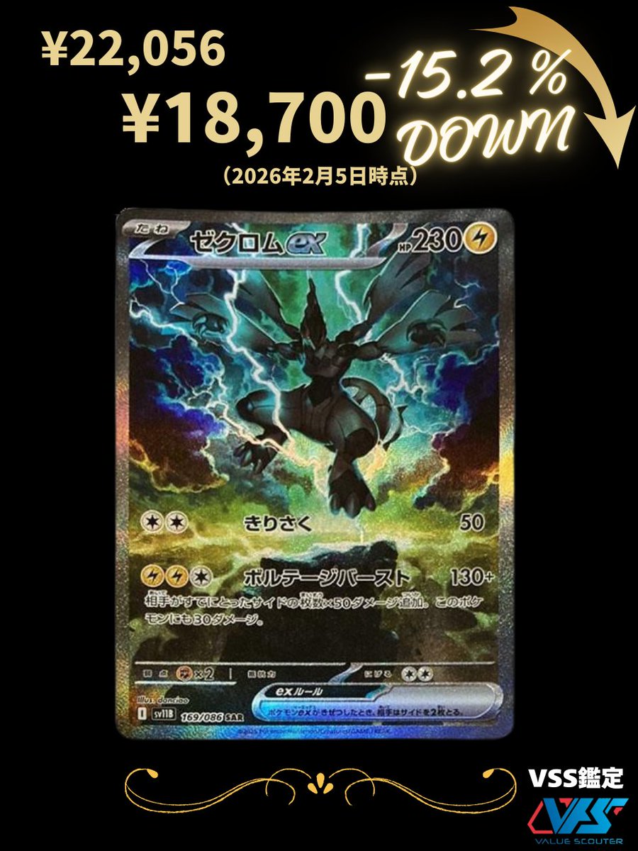 BWRに、価格が吸われており、ゼクロムex（SAR）が あまり値上がらない