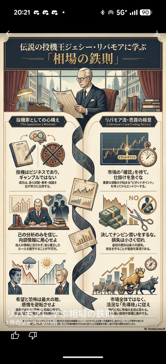 halrop's tweet photo. ジェシーリバノア投資まとめ https://t.co/hPle8j9Vs1