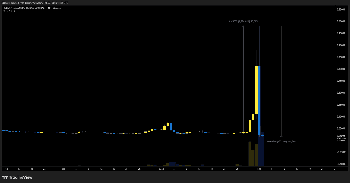 SilverBulletBTC 📈 tweet media