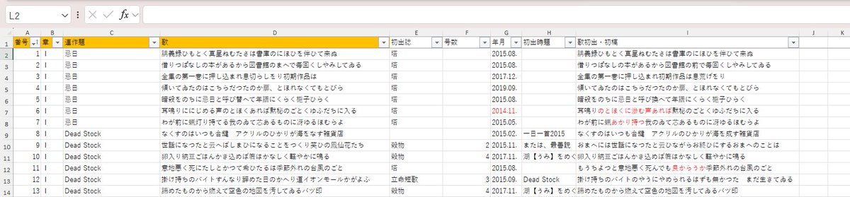 Excelで自作の短歌を管理するのは後々の作業がラクになるのでほんとうにおすすめです……私の歌集の場合だとこんな感じ。初出年月をメモっておくと、無数に詠み込まれる季節のアイテム（金木犀、夕立、桜など）やら延々と続く病み期やご乱心期の歌やらを選別するのに役立ちます。