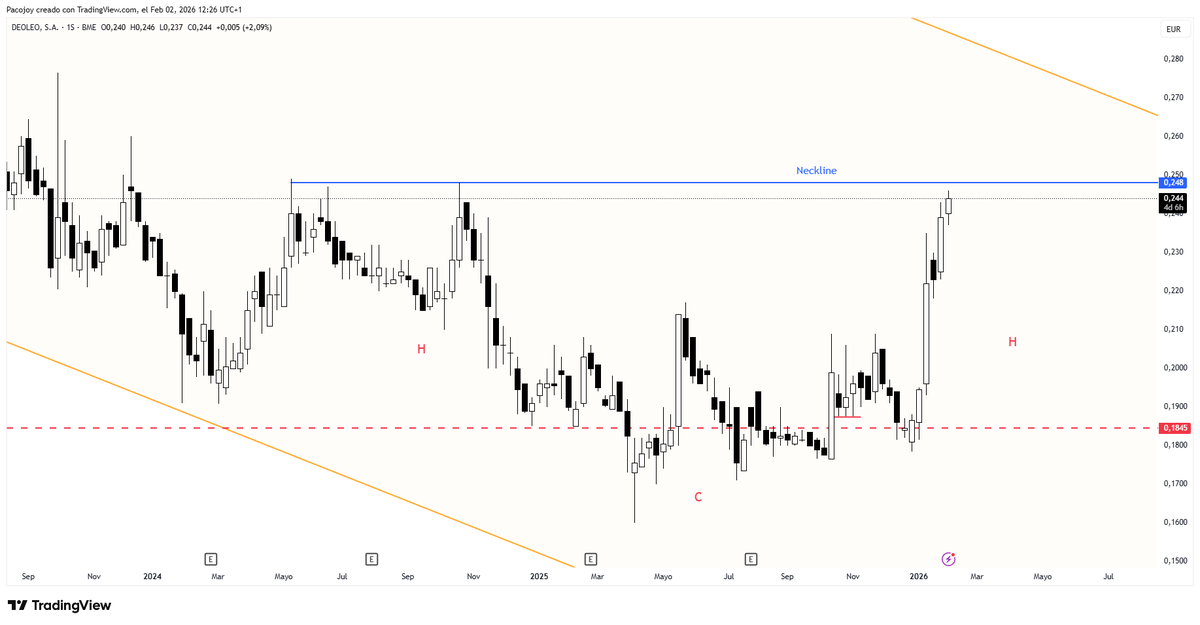 #Deoleo llegando a Neckline del HCHi