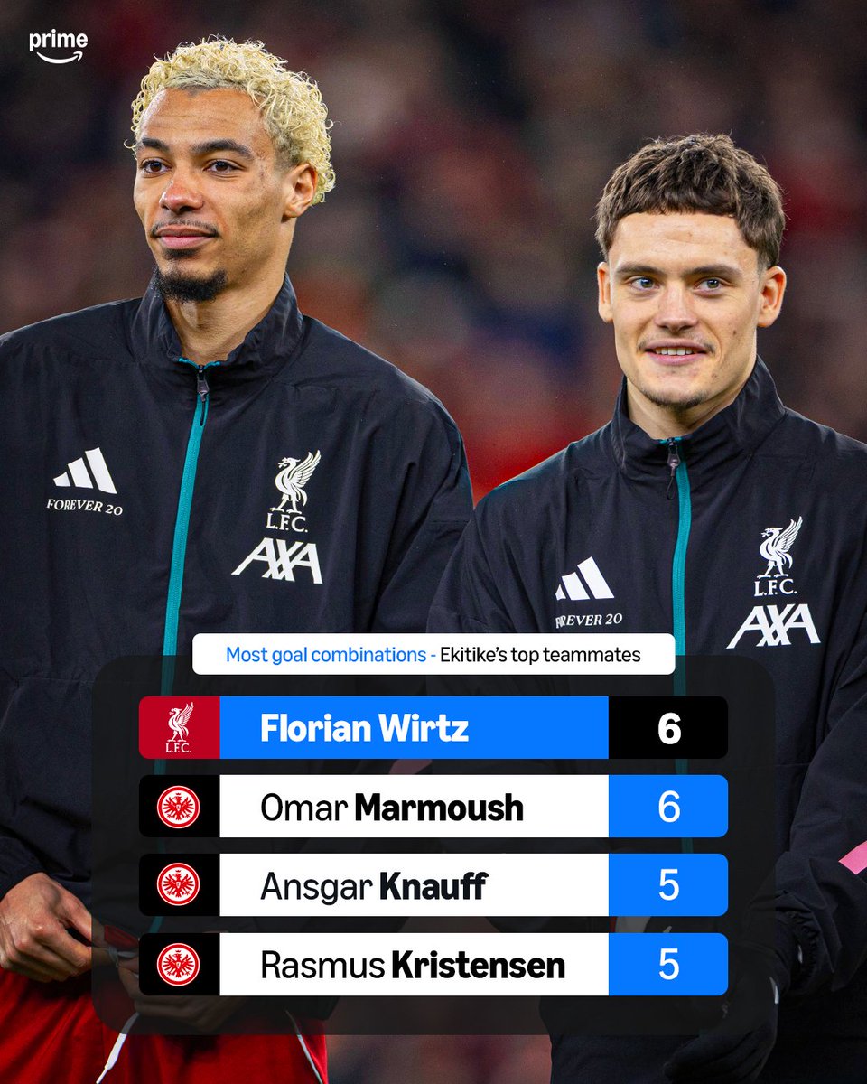 Prime Video Sport UK tweet media