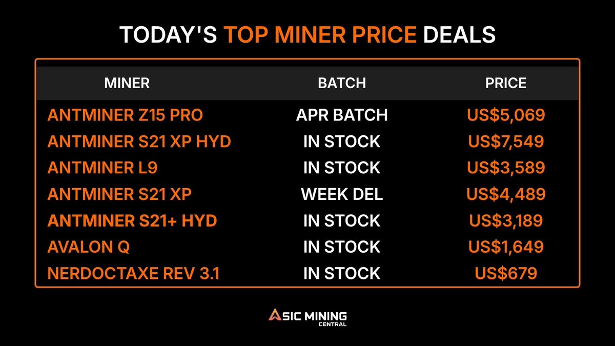 Asic Mining Central tweet media