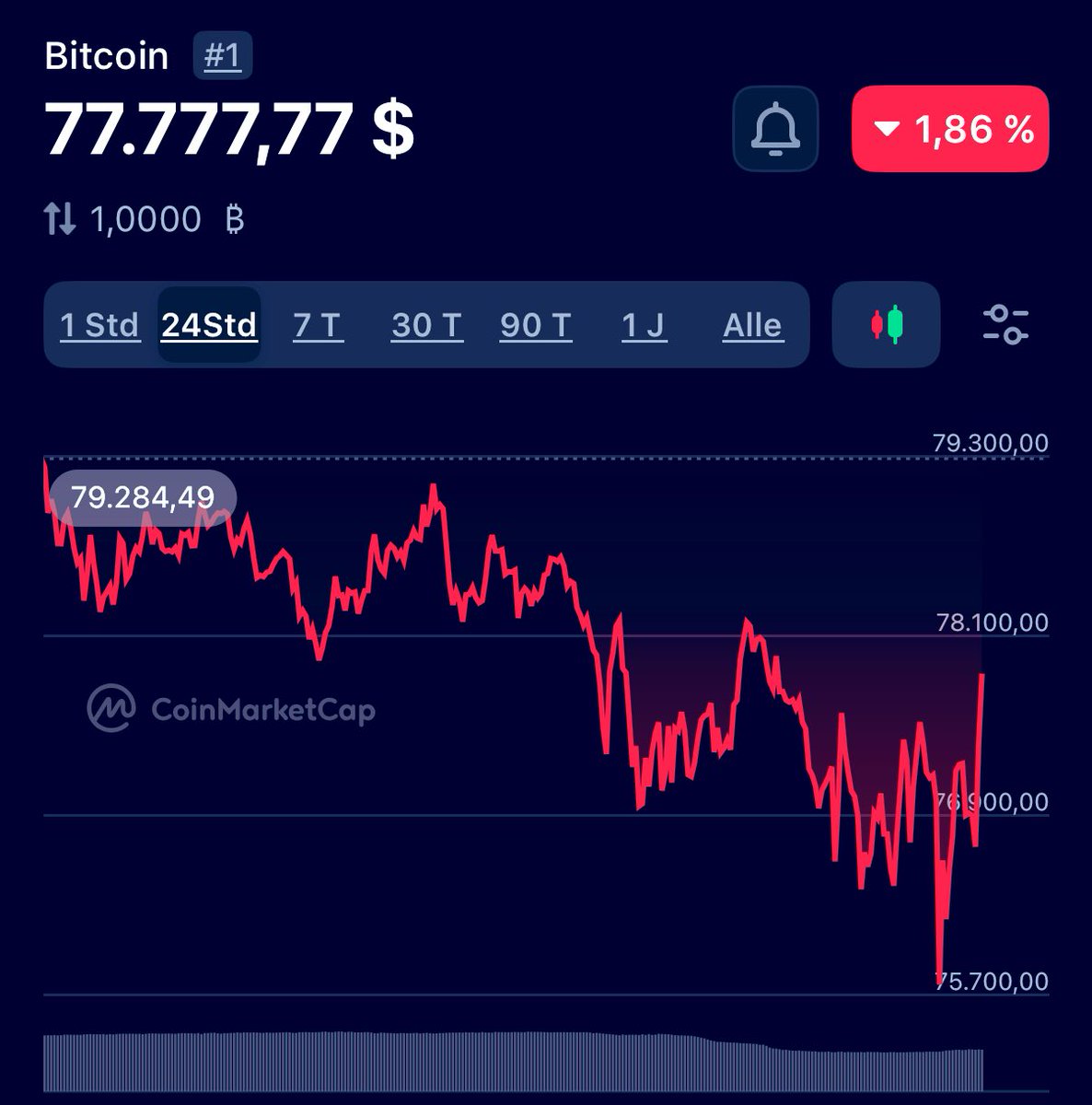 The Signs where always there.
Bottom in back to ath . 🙏