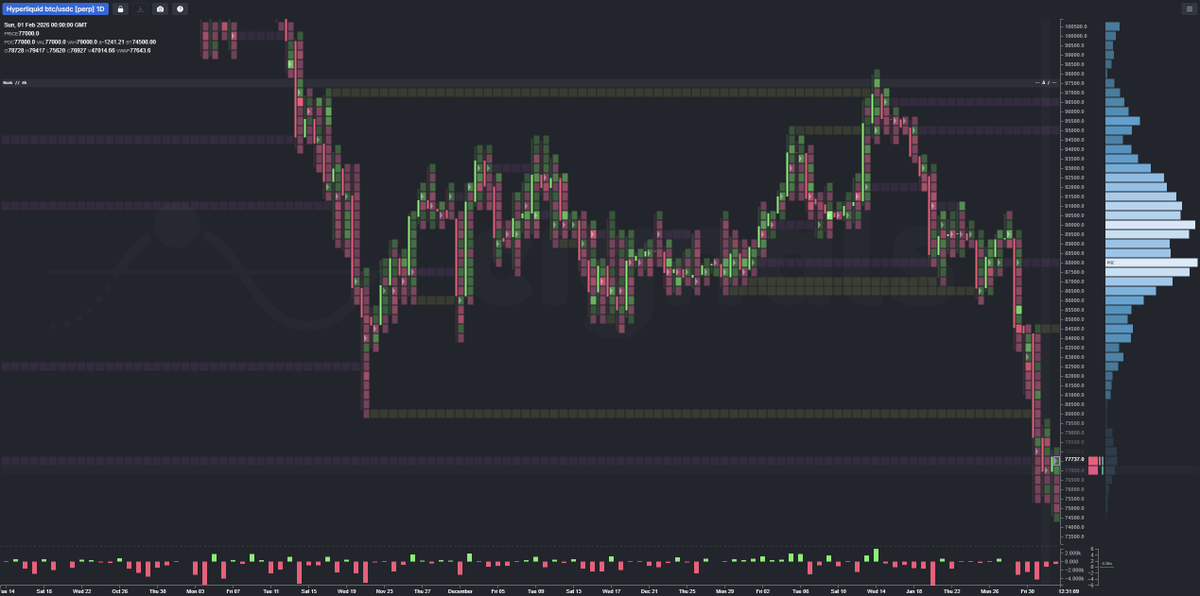 I've been waiting for this moment since November .... Febr-up-only-ary is ready to begin #Bitcoin
