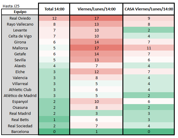 Seguimos abriendo espacio en lo de los partidos a las 14:00