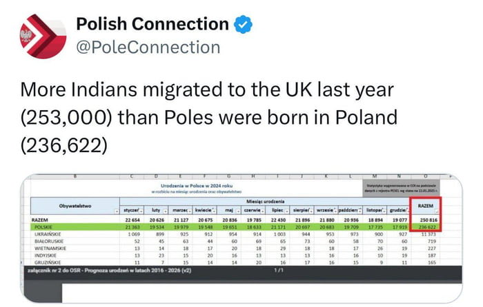 We are being invaded
An absolutely staggering statistic