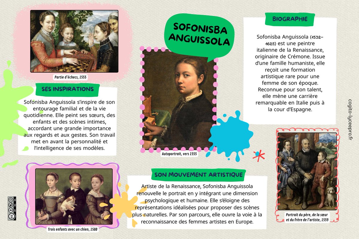 Exposition sur les femmes peintres mise en ligne. Il me reste à réaliser dare-dare le livret pédagogique pour la journée du 8 mars ou plutôt la semaine qui la précède. 
10 affiches gratuites à télécharger au format pdf. 
#enseignants #8mars
cogito-lyceepro.fr/exposition-fem…