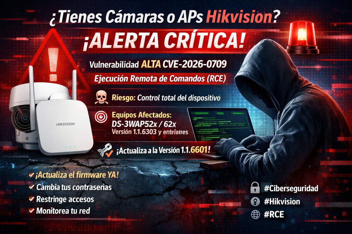 MrLinkEc's tweet photo. ¿Tienes cámaras o APs Hikvision? 🚨 ¡Alerta crítica!
Se ha detectado una vulnerabilidad ALTA (CVE-2026-0709) en Hikvision que permite Ejecución Remota de Comandos (RCE) en varios puntos de acceso inalámbricos, si el atacante cuenta con credenciales válidas.
📌 Riesgo: ejecución de comandos arbitrarios por validación insuficiente de entradas.
📌 Impacto: compromiso total del dispositivo afectado.
📌 Equipos vulnerables: DS-3WAP52x / 62x (versiones 1.1.6303 build250812 y anteriores).
📌 Solución: actualizar de inmediato a la versión 1.1.6601 build251223.
🔐 Recomendaciones urgentes:
Actualiza firmware YA.
Revisa y rota credenciales.
Restringe acceso administrativo.
Monitorea tráfico y logs.
No es una advertencia menor. Si no actualizas, estás expuesto.
#NoseDejenHackear 😎