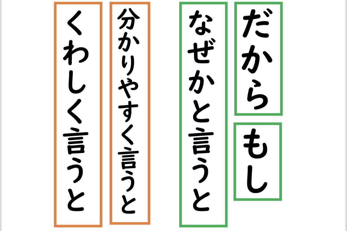 Edupower07's tweet photo. 【つなぎ言葉】
毎日朝の会で「ミニトーク」をしている。お題は子どもがポストに投稿したものからくじ引きで引いてランダム。
教室に「つなぎ言葉」の掲示をして、これを使って話すことを目標にコツコツがんばっている。
毎日の積み重ねで、人の話を自分事として聴くようになる。教科指導に直結。 https://t.co/S7gasEwZ72