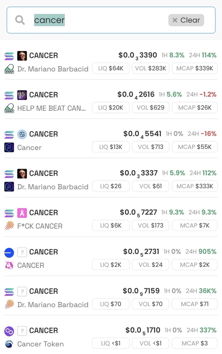 Only one coin with volume. Guess which one ppl are gonna buy on Wold Cancer Day tomorrow? 🤔