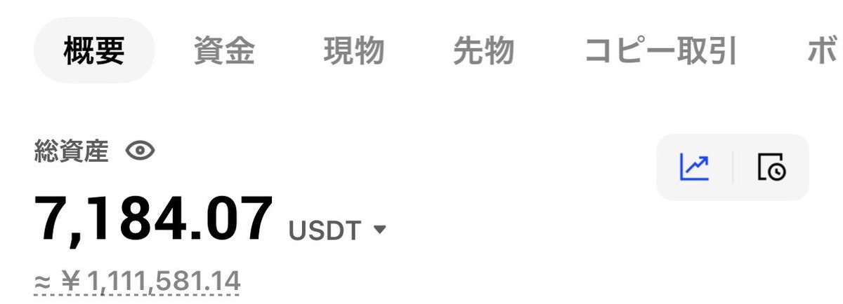 NFTバブルでのラッキーパンチを何発も経験して旨味を経験したからトレードでも楽に儲けられるやろと思ってトレードをやり始めて1年以上、、、
ついにトレード利益が節目の一つである100万円超えました💰