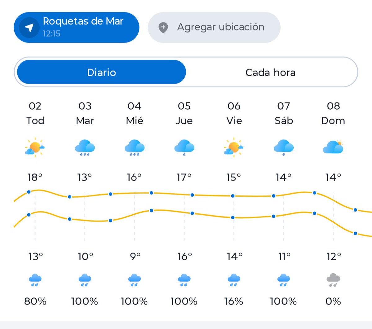 Se nos va hacer bola con tanta miga 😅