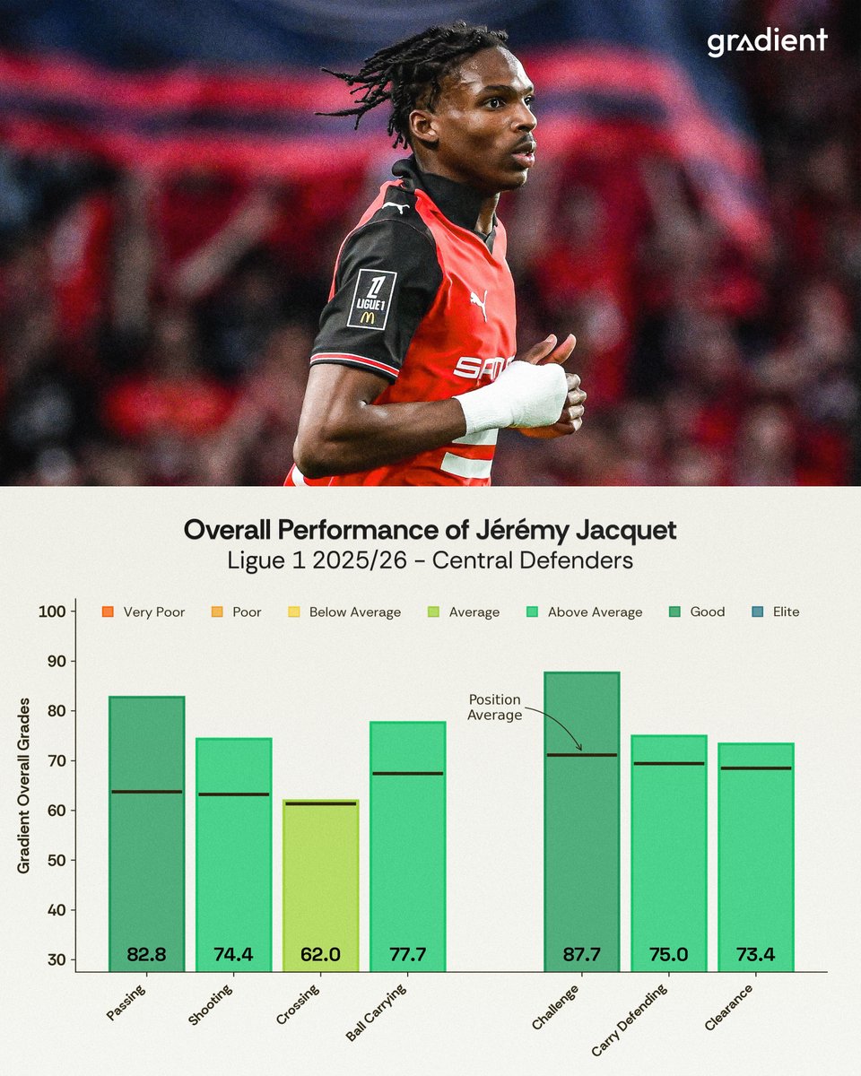 Gradient Sports tweet media