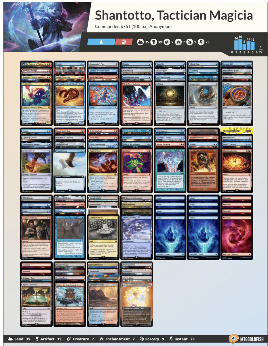 間も無く21時から統率者戦配信！！ 本日僕が使うシャントットのデッキ