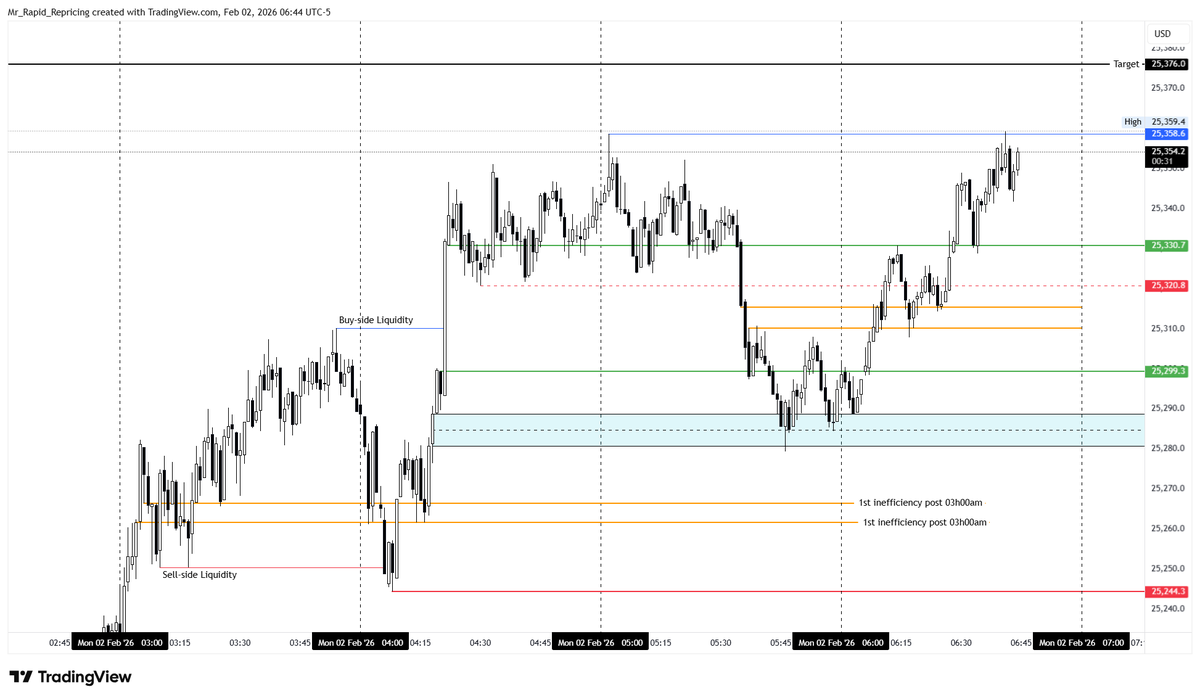 Mr Rapid Repricing tweet media